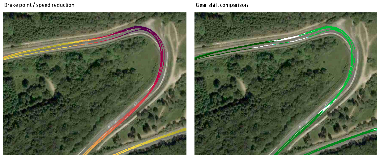 Vergleich mehrerer Runden auf einer Teststrecke; li: Bremsung vor Kurve, re: Gangwechsel